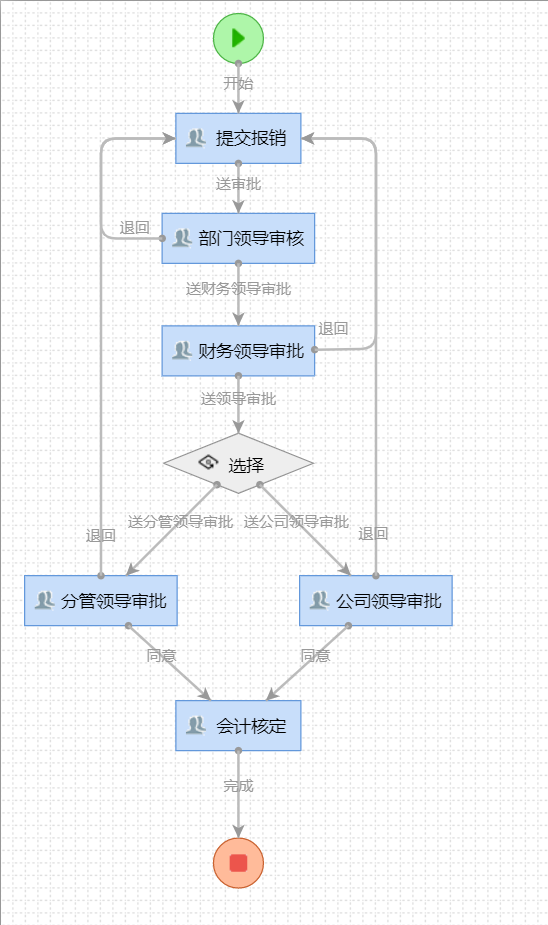 报销流程需求.png