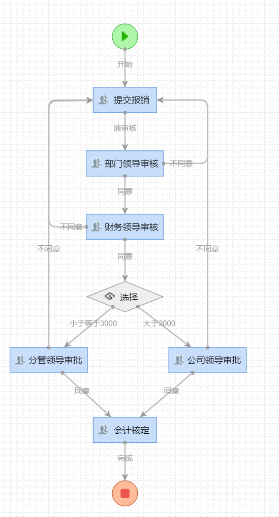 配置路由.png