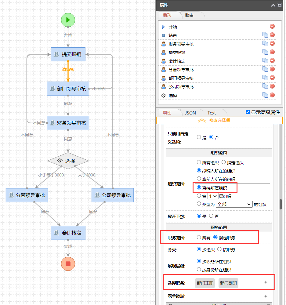 每个活动配置对应的处理人.png