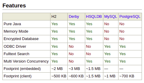 H2数据库特点.png