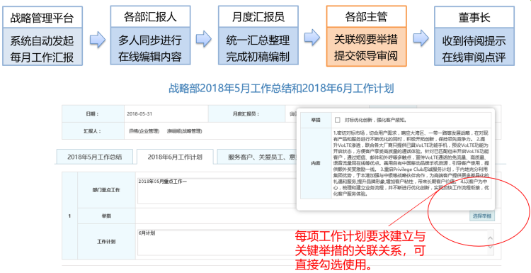 关联纲要举措