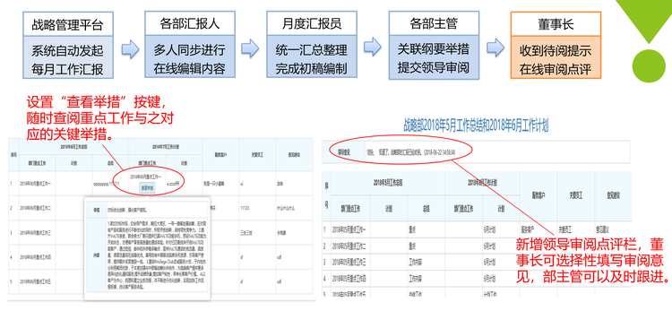 在线审阅点评