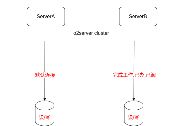 配置分库.drawio.png