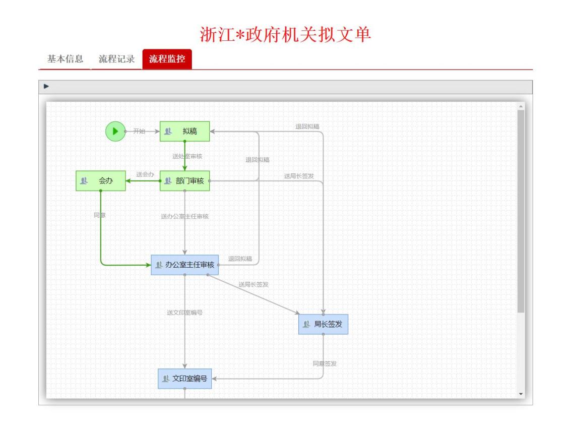 流程监控.jpg