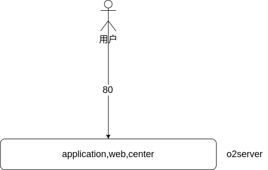 1678171818203802.png 合并服务运行.png