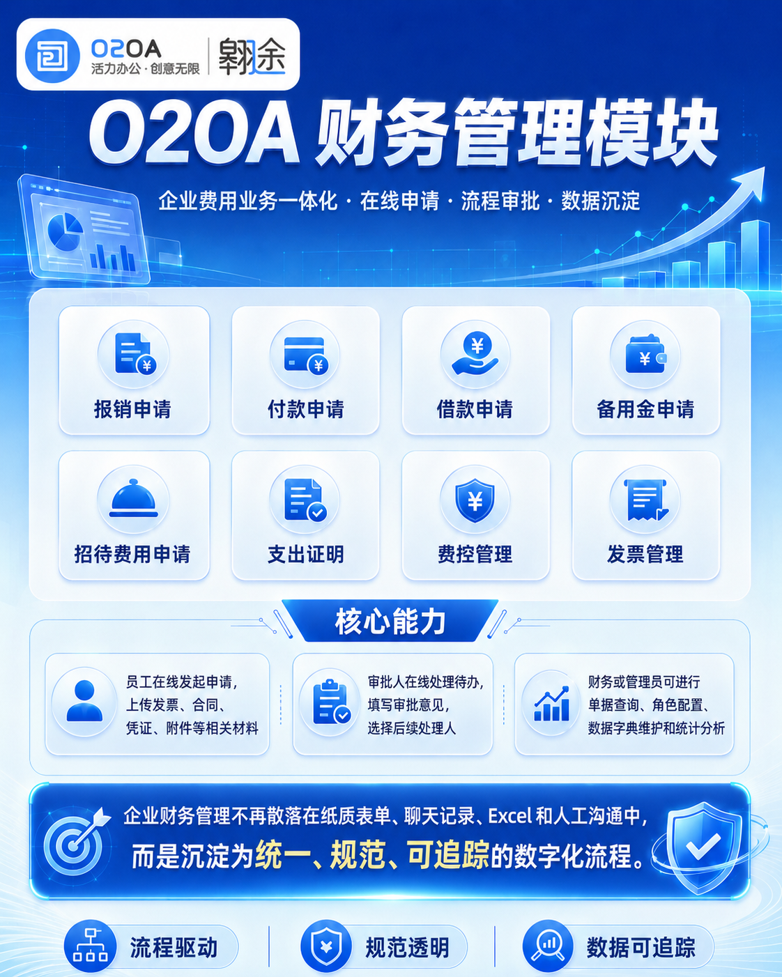 1779168531538513.png 财务管理-O2OA.png